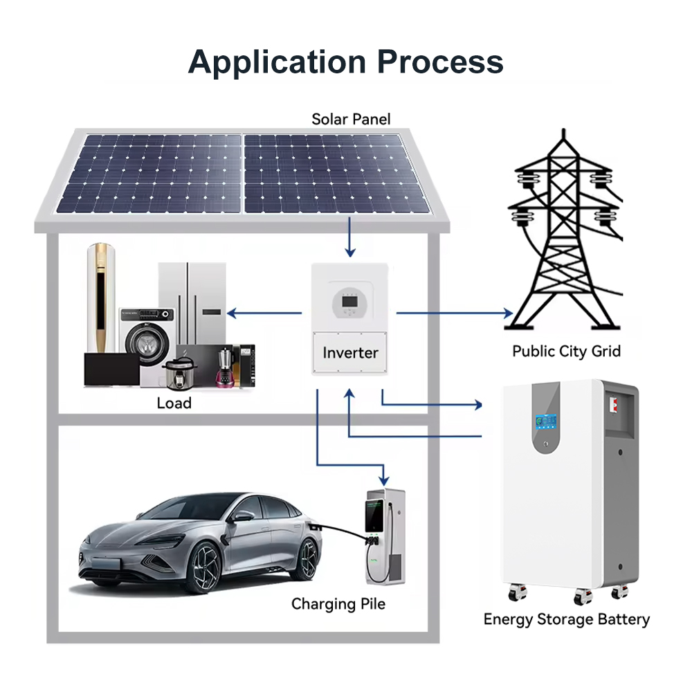 ESS 50 kWh Batterie LiFePO4 48 – Lifepo4 Battery Pack Bewertung und Preis