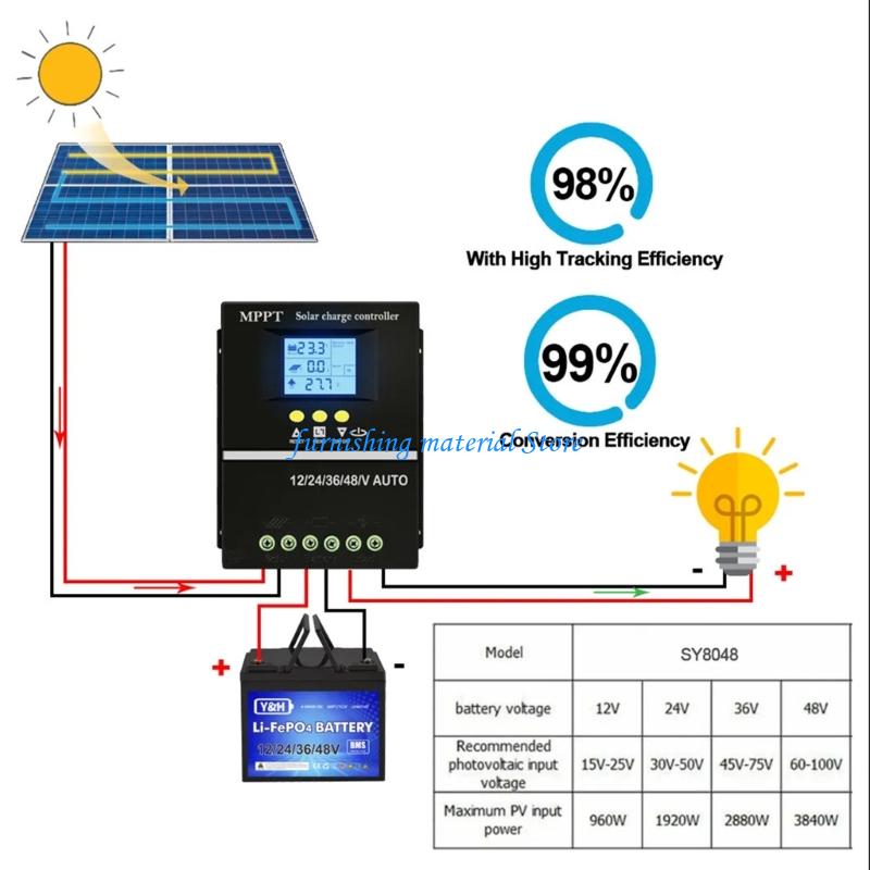 Y5GD Automatische 150A-Solarre – Renewable Energy Solutions Bewertung und Preis
