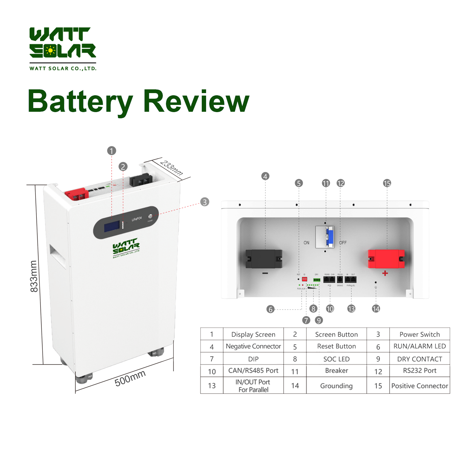 Stehende 16-kWh-Lithiumbatteri – Lifepo4 Battery Pack Bewertung und Preis