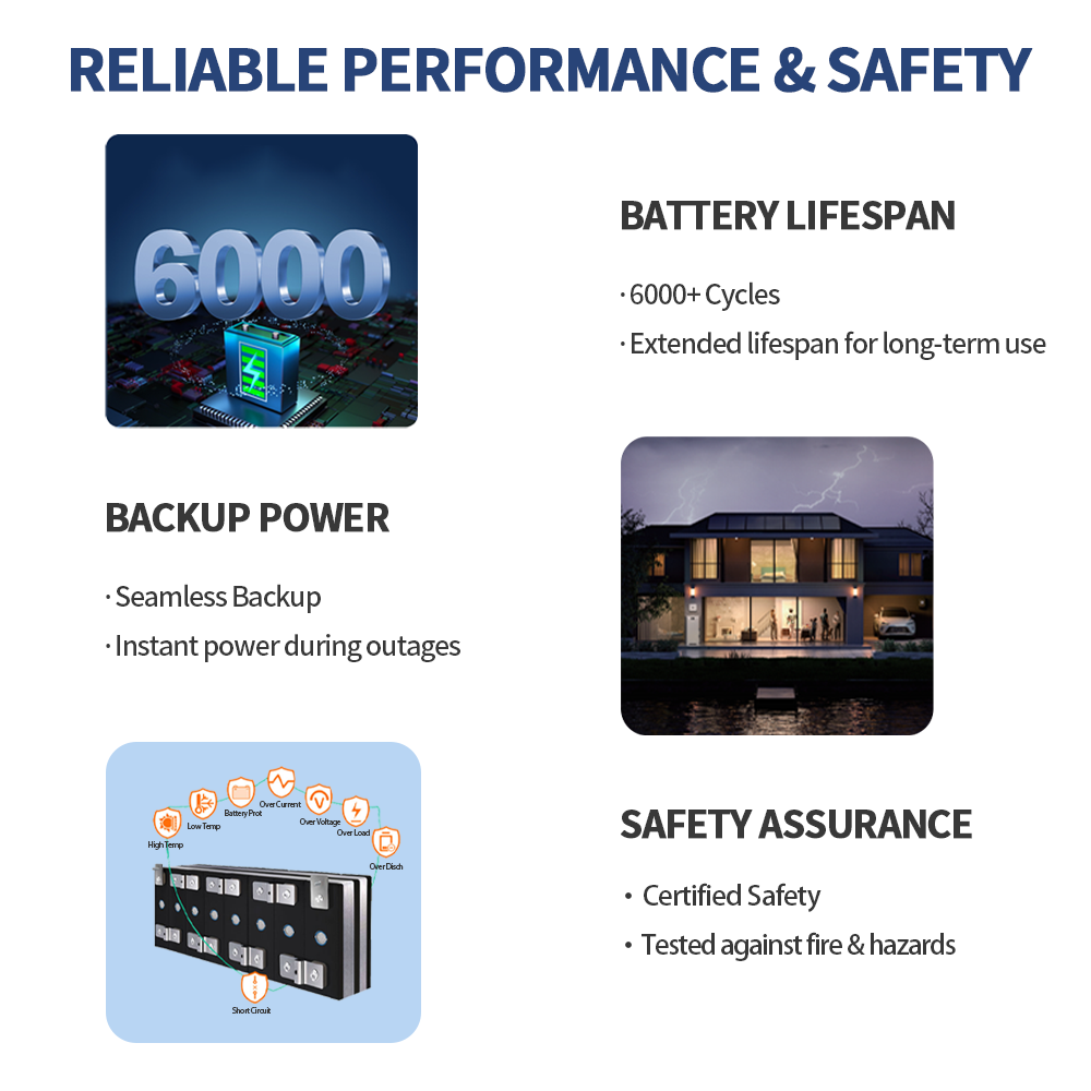 Stapelbare Lithium-Eisen-Batte – Lifepo4 Battery Pack Bewertung und Preis