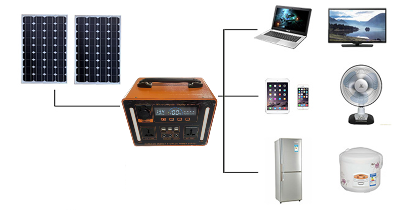 Fortschrittliches 1100W Lifepo – Lifepo4 Battery Pack Bewertung und Preis