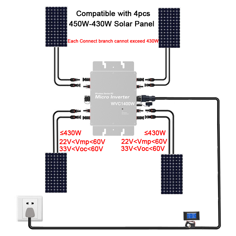 Mikro-Grid-Tie-Wechselrichter  – Grid Tie Micro Inverter Bewertung und Preis