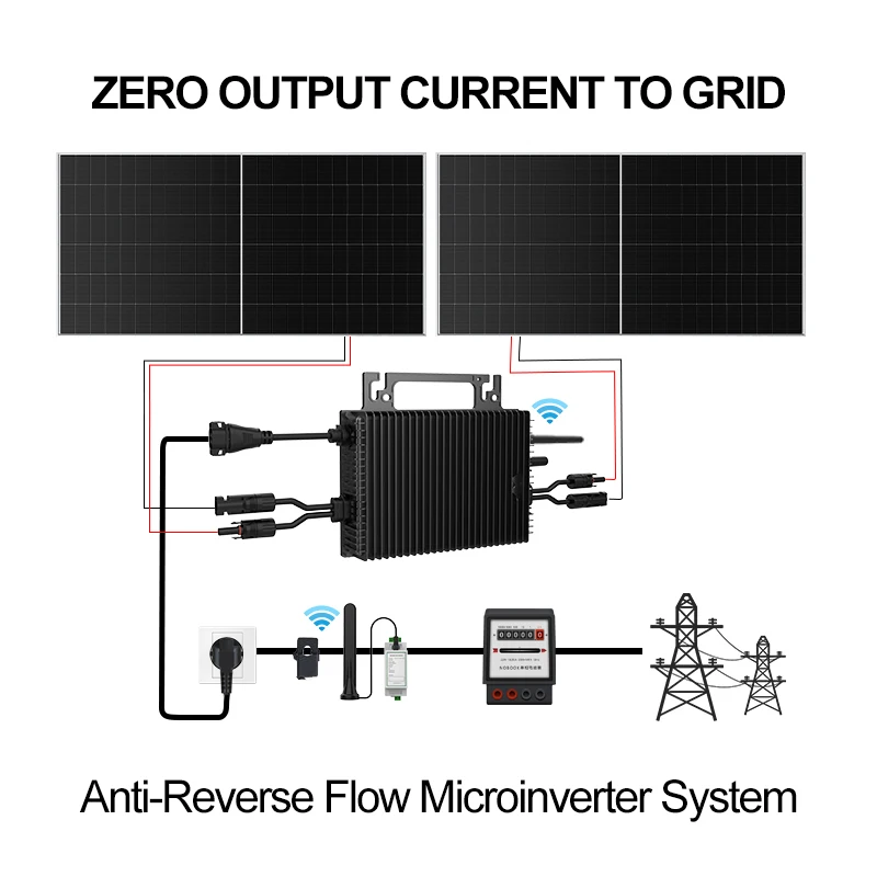 SUKFLOW Zero Expert 1200W Netz – Grid Tie Micro Inverter Bewertung und Preis