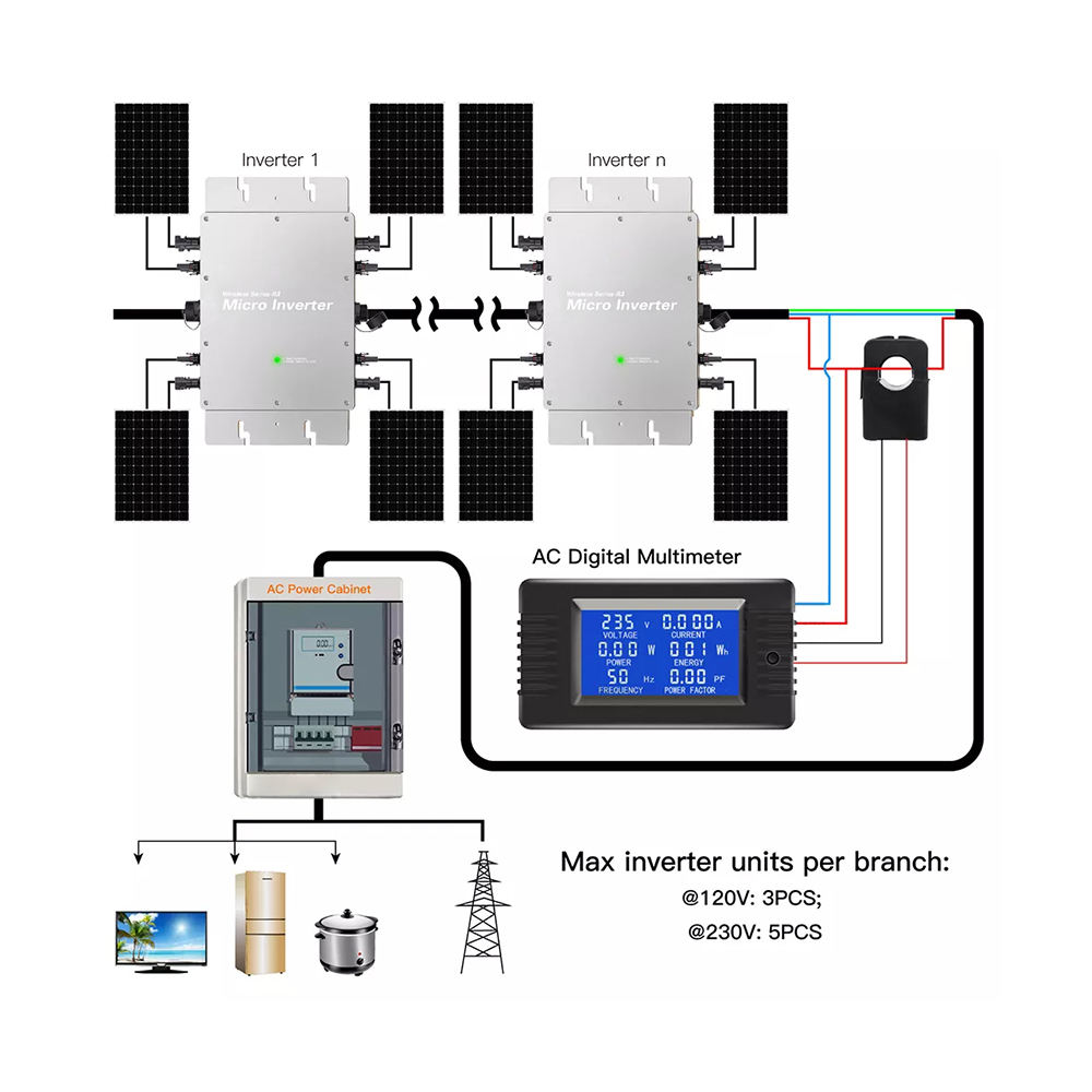 Mikrowechselrichter 1200W 1400 – Grid Tie Micro Inverter Bewertung und Preis